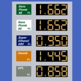 Hausse des prix des carburants : quelle est la vraie question à se poser ?