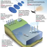 20 Mars 2019: Sauvés par les promesses technoscientifiques ?