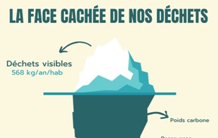 Déchets